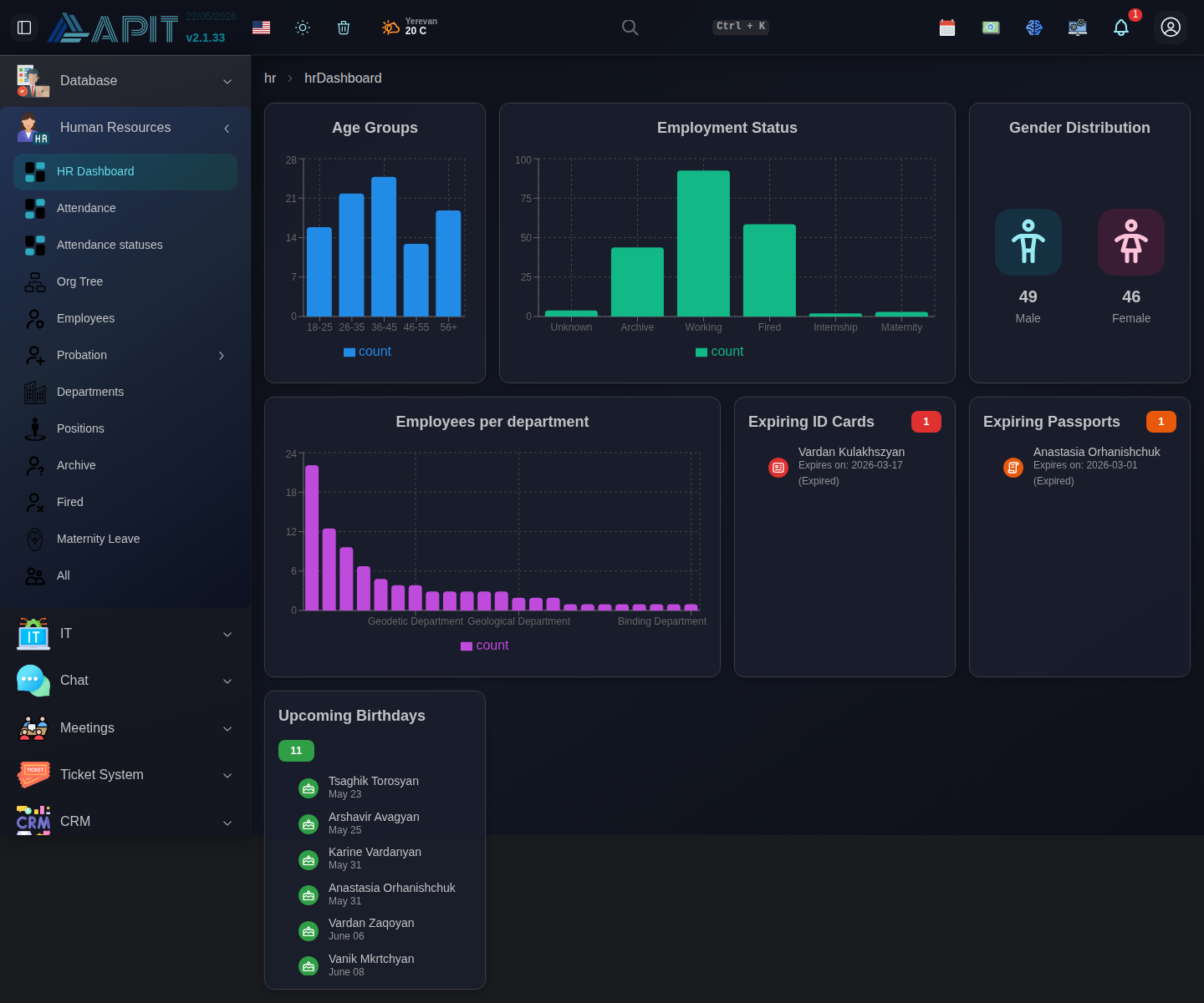 Human Resources dashboard