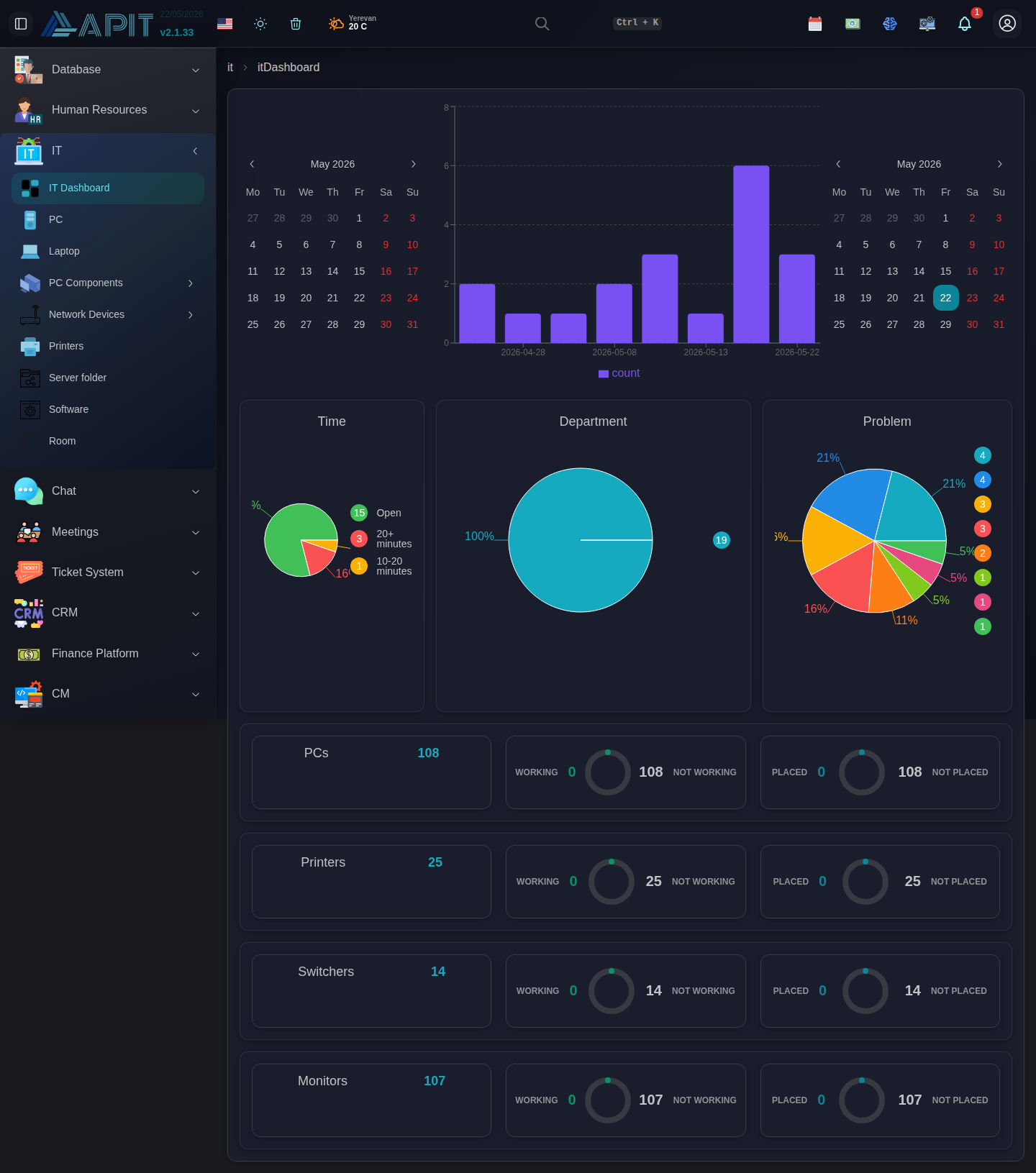 IT Assets dashboard